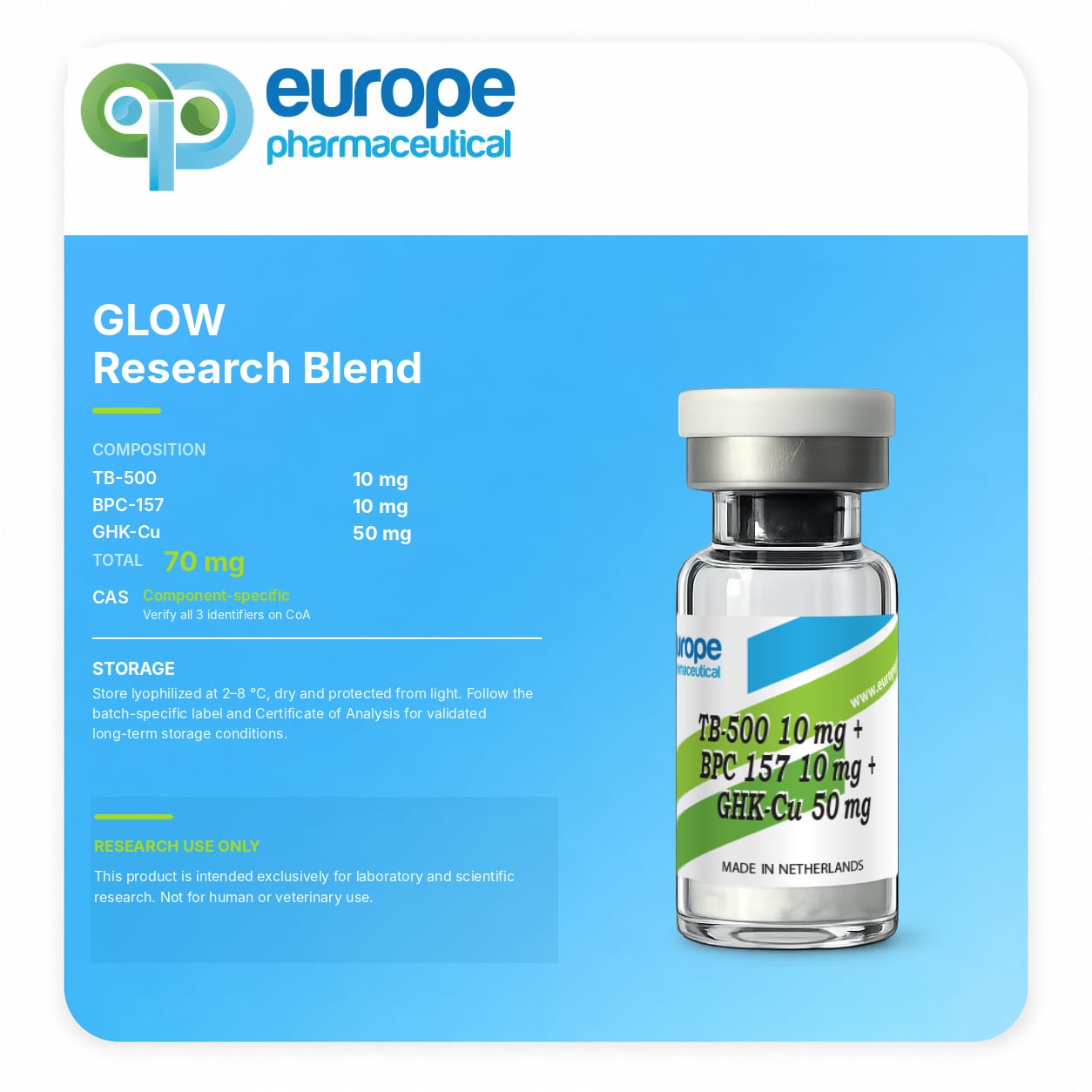 GLOW Research Blend, TB-500 10 mg + BPC-157 10 mg + GHK-Cu 50 mg — information card
